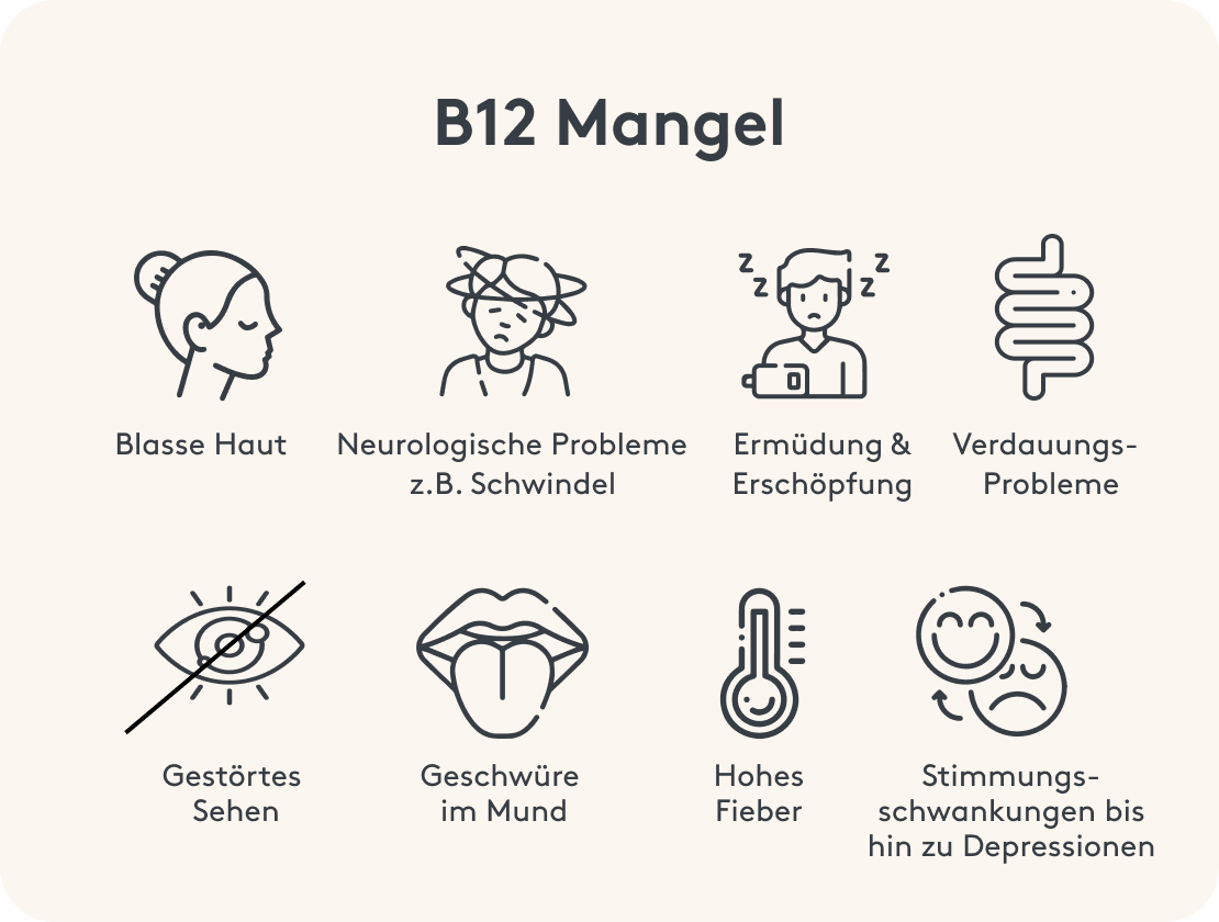 Vitamin b12 Mangel, Symptome, Kennzeichen, Bild