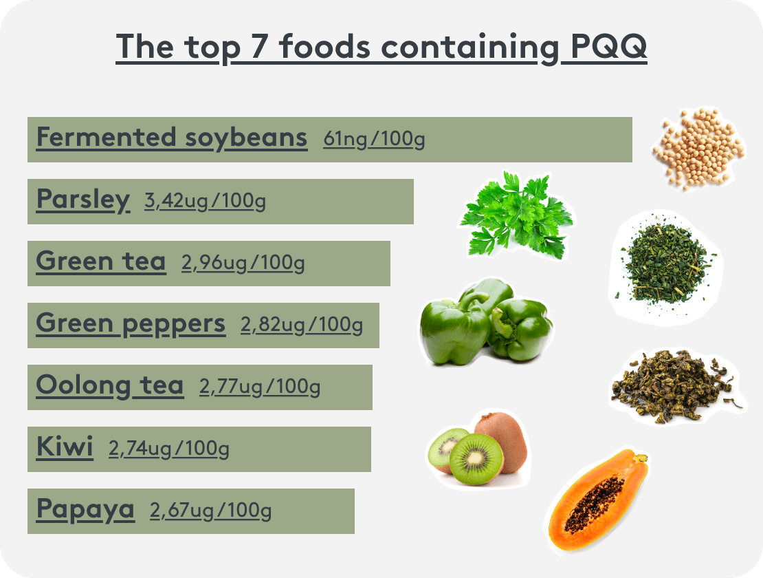 Top 7 foods that contain PQQ