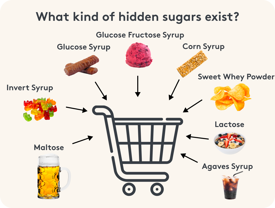 Hidden sugar image