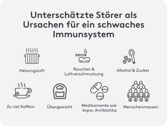 Unterschätzte Störer Ursachen schwaches Immunsystem Bild