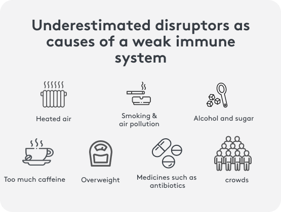 Underestimated disruptors cause a weak immune system Image