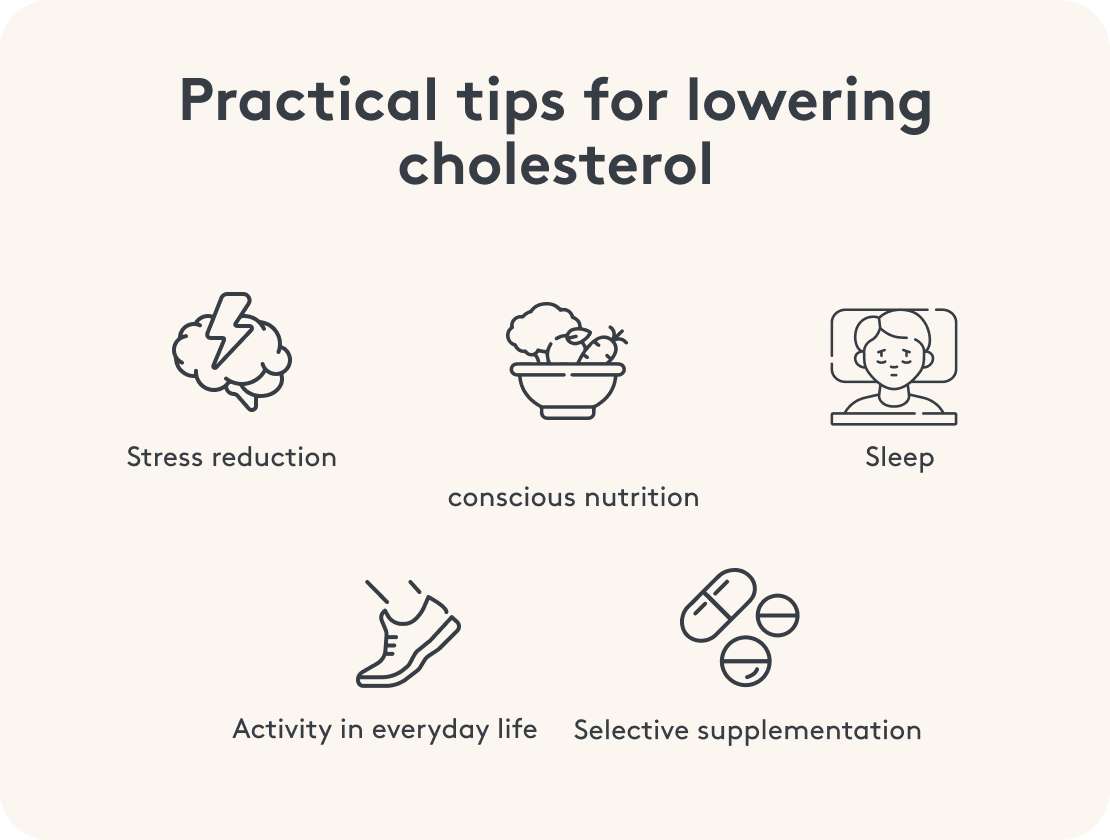 Infographic: Tips for Lowering Cholesterol