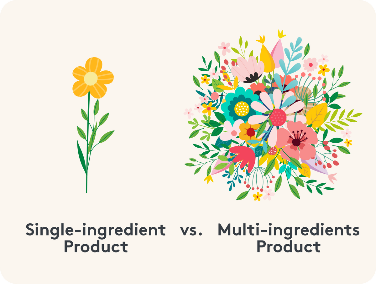 Picture flower left “Monopreparations” right bouquet “Complex products”