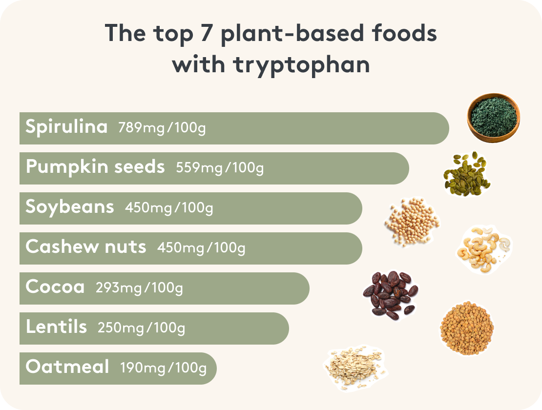 Foods rich in tryptophan - an overview