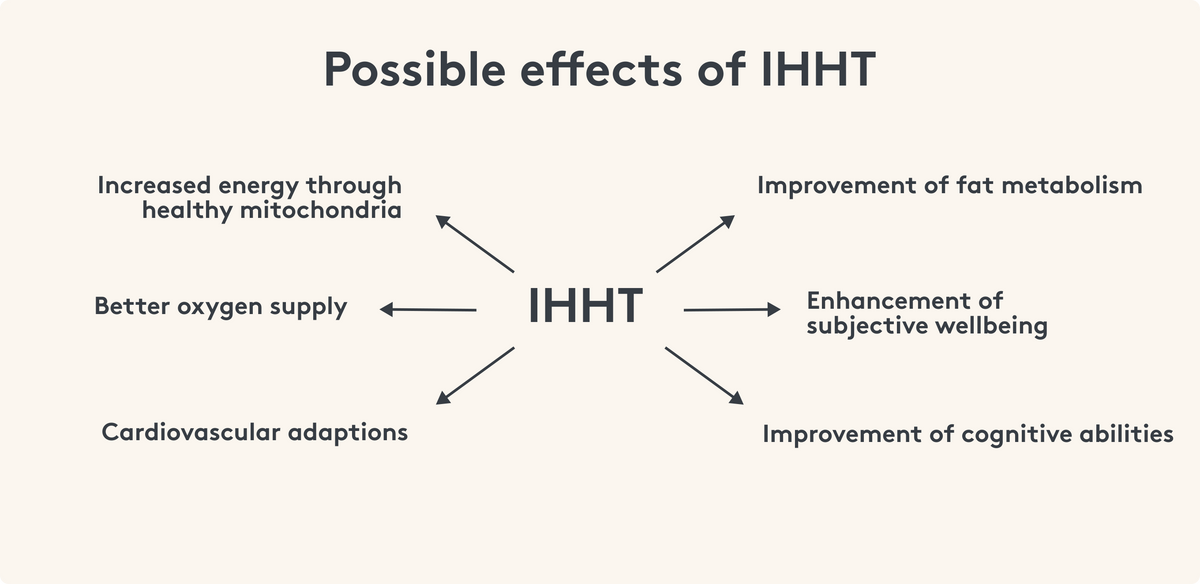 Imagine the Effect of IHHT on your health and well-being