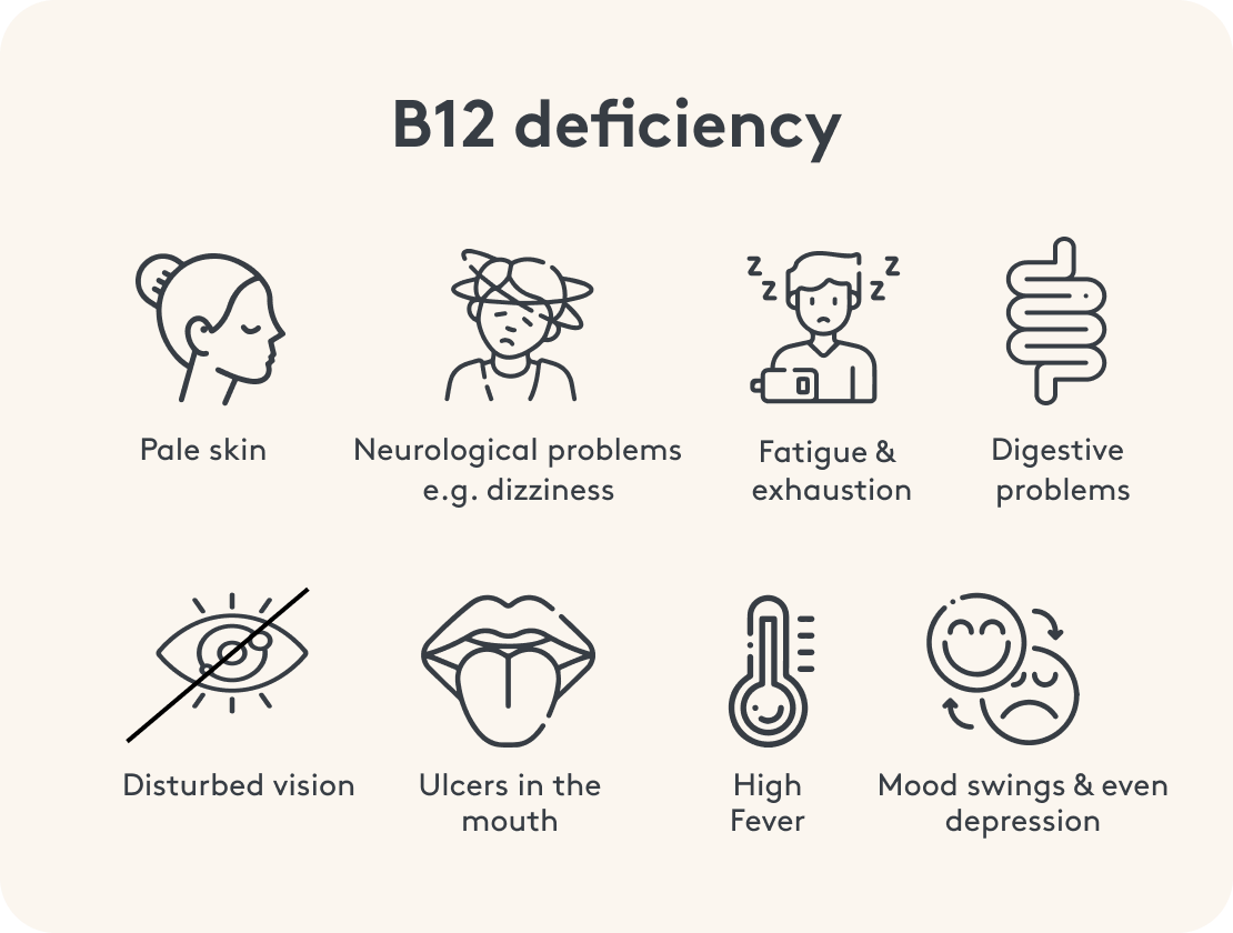 Vitamin B12 deficiency: symptoms, signs, picture