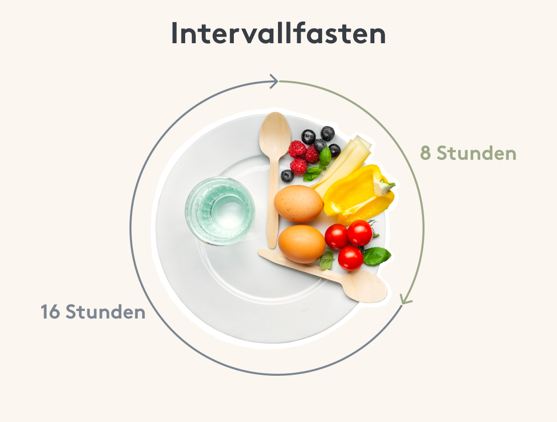 Intermittent fasting infographic Duration in hours