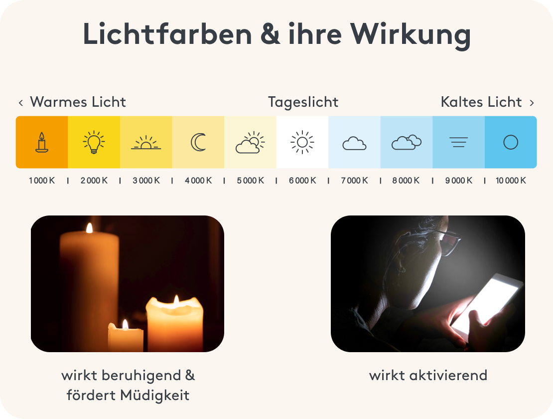 Lichtfarben Skala & Wirkung