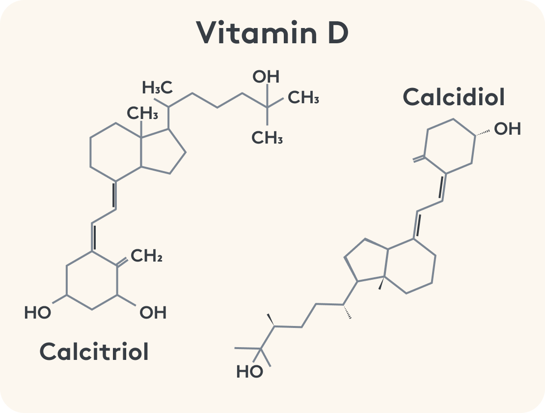 Vitamin D Strukturformel, Calcitriol, Calcidiol Verbindung